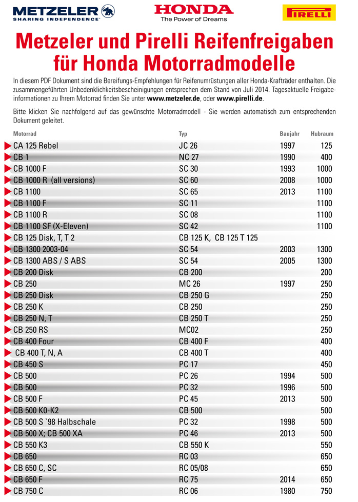 Metzeler-Reifenfreigaben  jetzt direkt auf der Honda Webpage downloaden