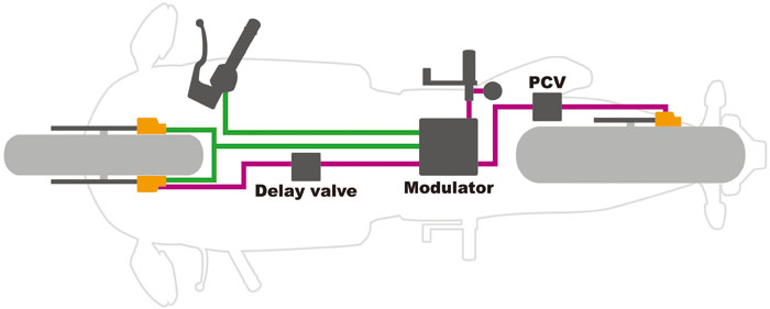 Seit 2009 wird die CBR1000RR mit elektronisch gesteuertem Combined ABS (C-ABS) angeboten, einem leistungsstarken Antiblockiersystem, das speziell fr Supersport-Maschinen entwickelt wurde. Dieses revolutionre System macht Schluss mit dem pulsierenden Effekt der herkmmlichen ABS-Technologie bei Motorrdern und stellt dem Fahrer sichere und leistungsstarke Bremsen zur Verfgung, die auch in schwierigen Situationen nicht mehr blockieren. Gleichzeitig optimiert das kombinierte Bremssystem kontinuierlich die Verteilung der angewandten Bremswirkung und hlt das Hinterrad am Boden.